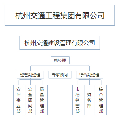 組織結構